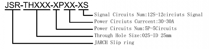 Проводники ОД 38.1мм/99мм соединителя ДЖАРКХ через кольцо выскальзывания скважины высокочастотное